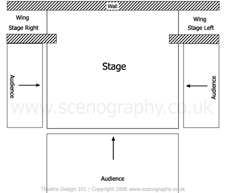 Thrust Stage with Proscenium Arc